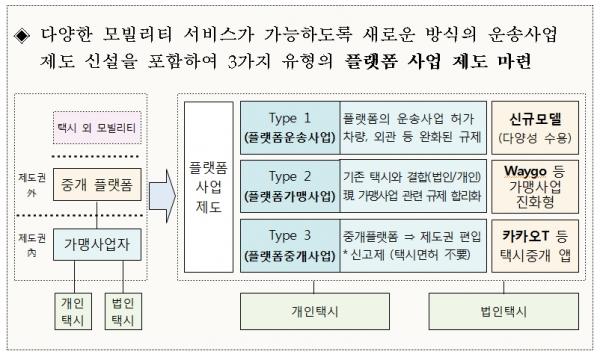 [출처= 국토교통부]