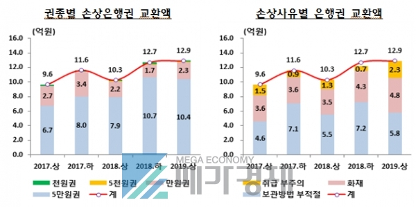 [출처= 한국은행]