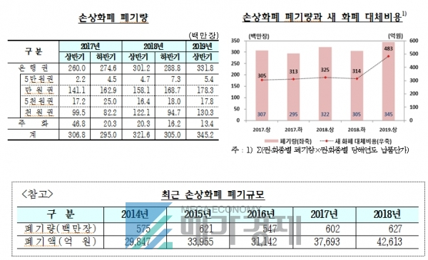 [출처= 한국은행]
