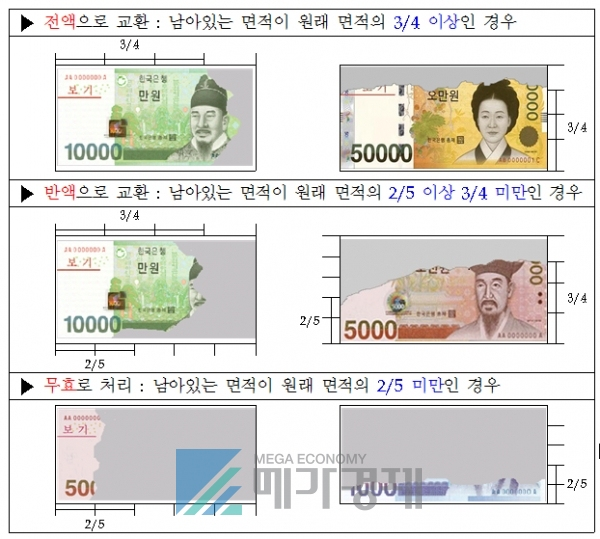 [출처= 한국은행]