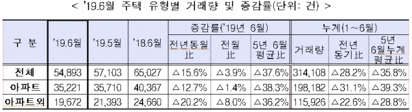 [출처= 국토교통부]