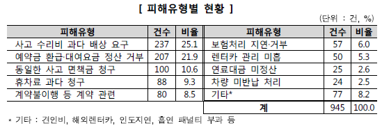 [출처= 한국소비자원]