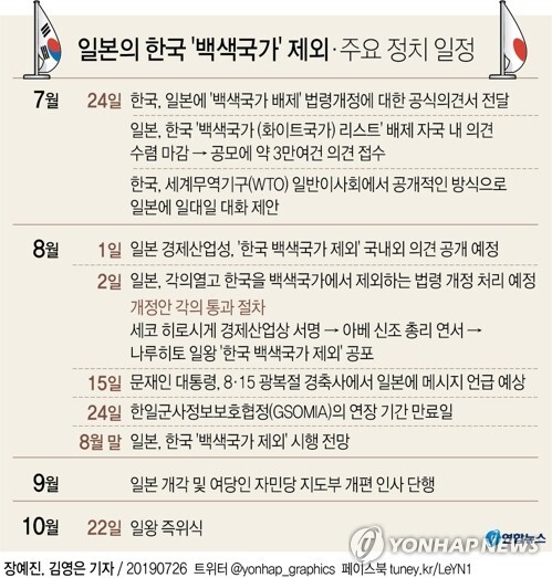 [그래픽= 연합뉴스]