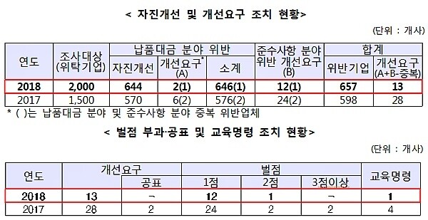 [출처= 중소기업벤처부]