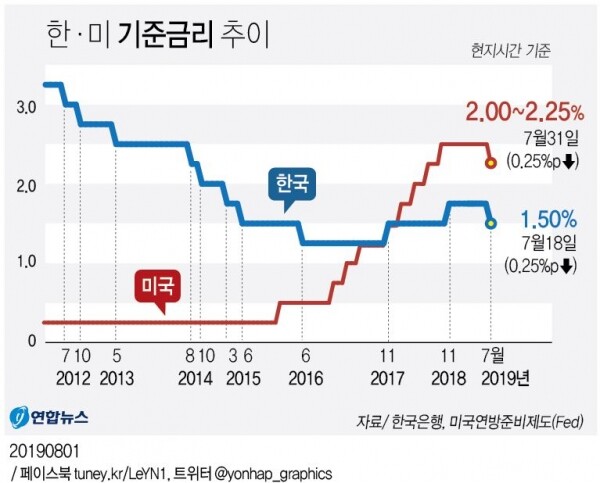 [사진= 연합뉴스]