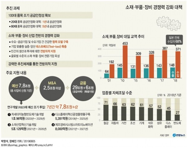[사진= 연합뉴스]