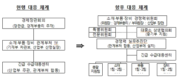 [출처= 기획재정부]