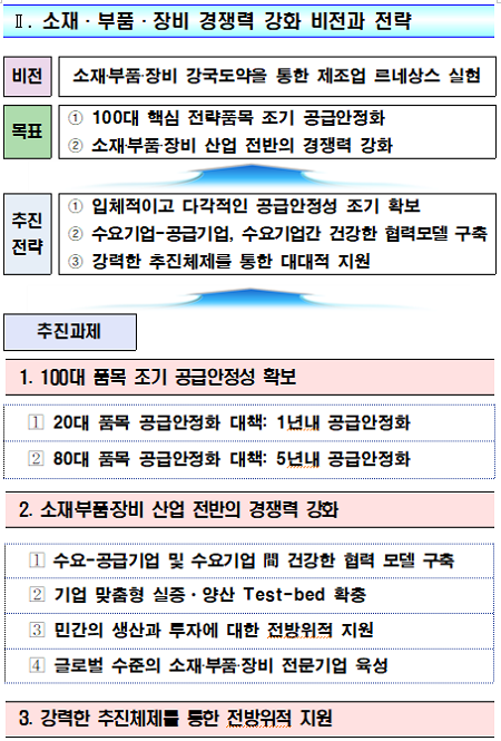 [출처= 기획재정부]