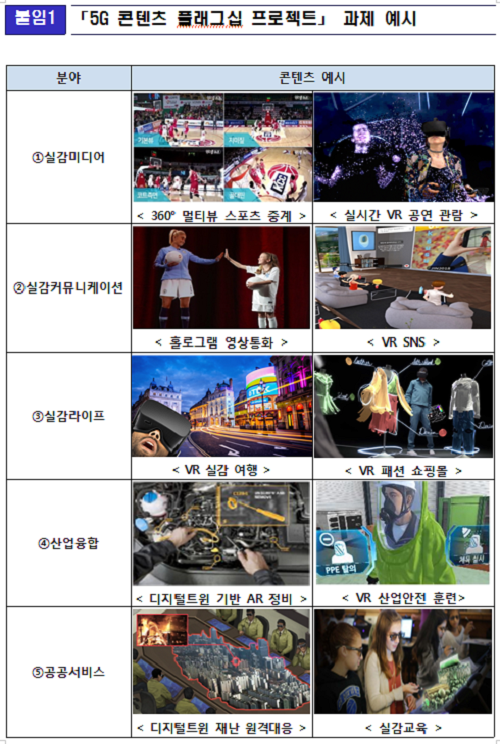 [출처= 과학기술정보통신부]