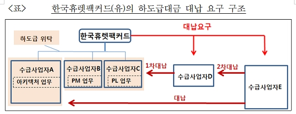 [출처= 공정거래위원회]