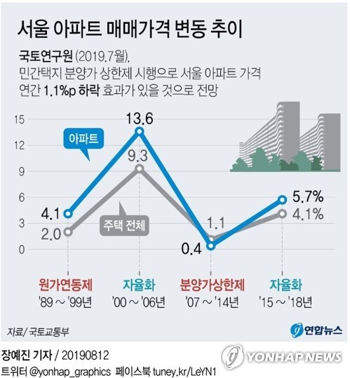 [사진= 연합뉴스] [출처= 국토교통부]