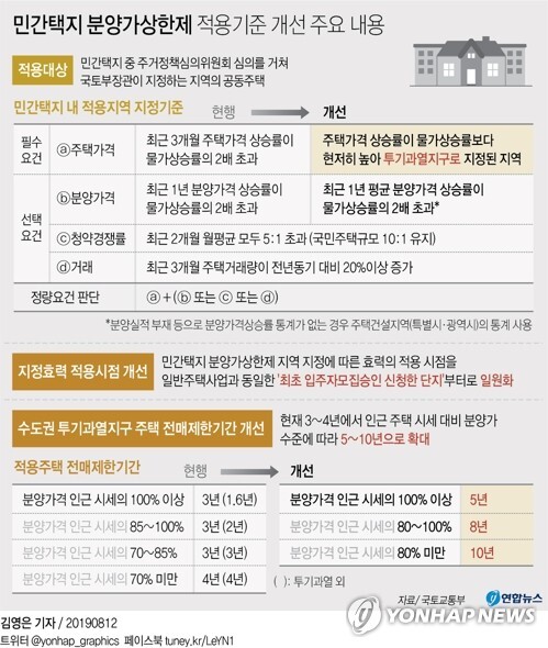 [사진= 연합뉴스] [출처= 국토교통부]