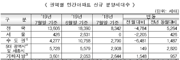 [사진= 연합뉴스] [출처= 주택도시보증공사(HUG)]