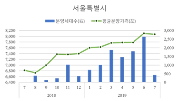 [사진= 연합뉴스] [출처= 주택도시보증공사(HUG)]