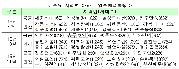 [출처= 국토교통부]