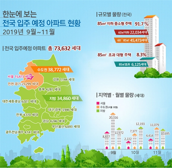 [출처= 국토교통부]