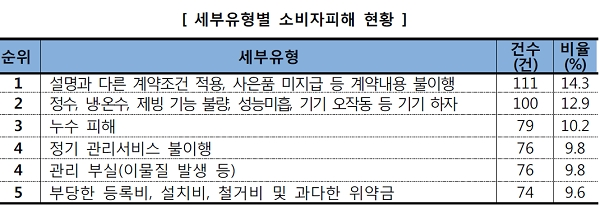 [출처= 한국소비자원]