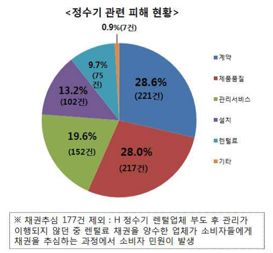 [출처= 한국소비자원]