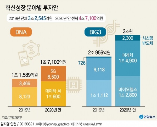 [그래픽= 연합뉴스]