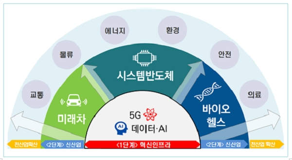 [출처= 기획재정부]