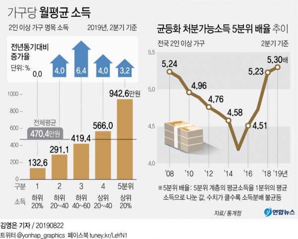 [그래픽= 연합뉴스]