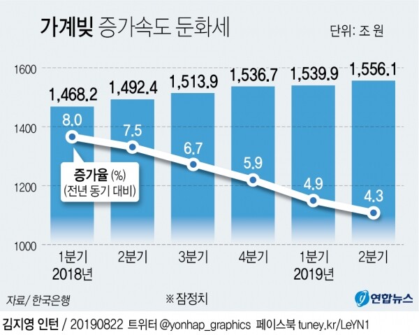 [출처= 한국은행]