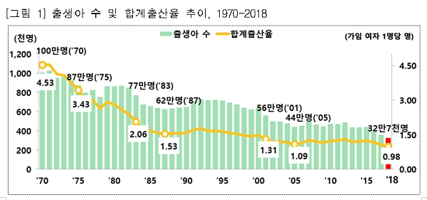 [출처= 통계청]