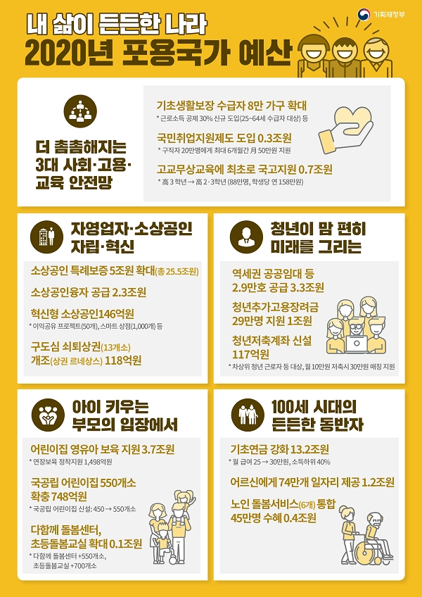 [출처= 기획재정부]