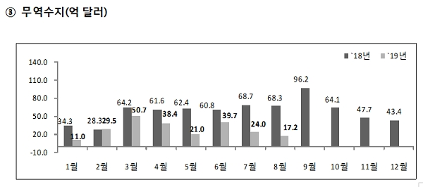 [출처= 산업통상자원부]