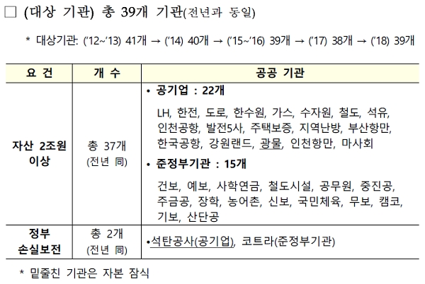 [출처= 기획재정부]