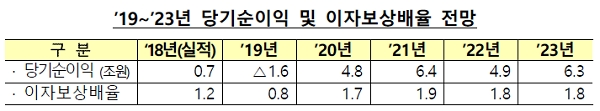[출처= 기획재정부]
