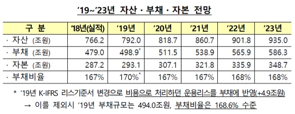 [출처= 기획재정부]