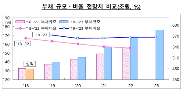 [출처= 기획재정부]
