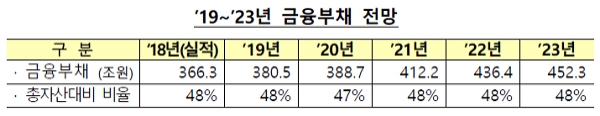 [출처= 기획재정부]