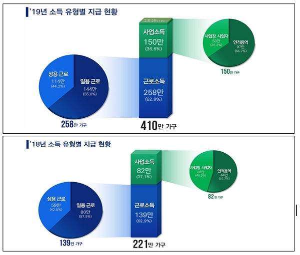 [출처= 국세청]