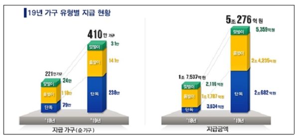 [출처= 국세청]