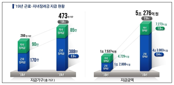 [출처= 국세청]
