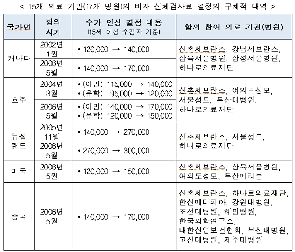 [출처= 공정거래위원회]