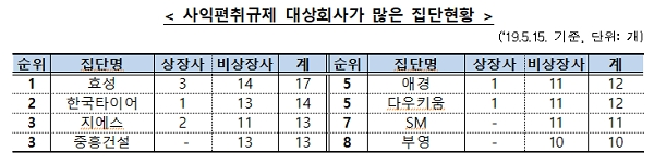 [출처= 공정거래위원회]