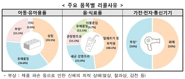 [출처= 한국소비자원]