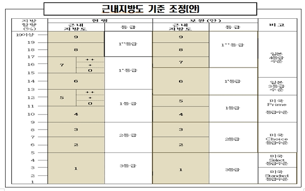 [출처= 식품의약품 안전처]