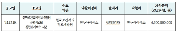 [출처= 공정거래위원회]