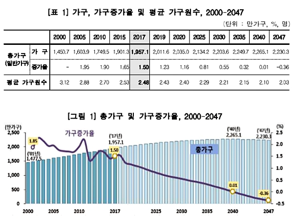 [출처= 통계청]