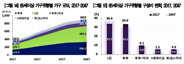 [출처= 통계청]