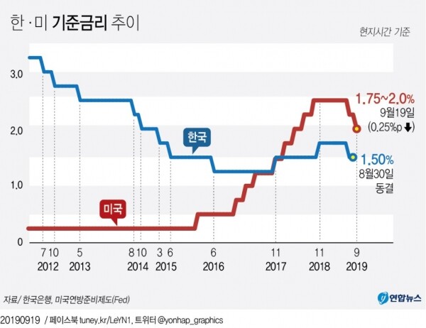 [사진= AP/연합뉴스]