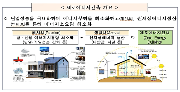 [출처= 국토교통부]