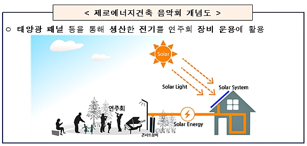 [출처= 국토교통부]