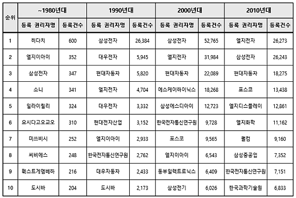 [출처= 특허청]