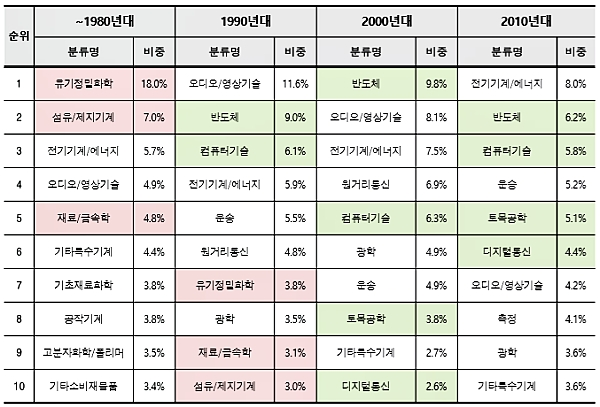 [출처= 특허청]