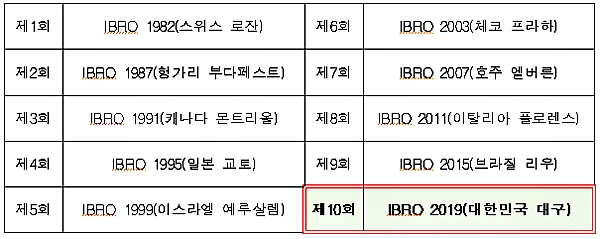 [출처= 과학기술정통부]
